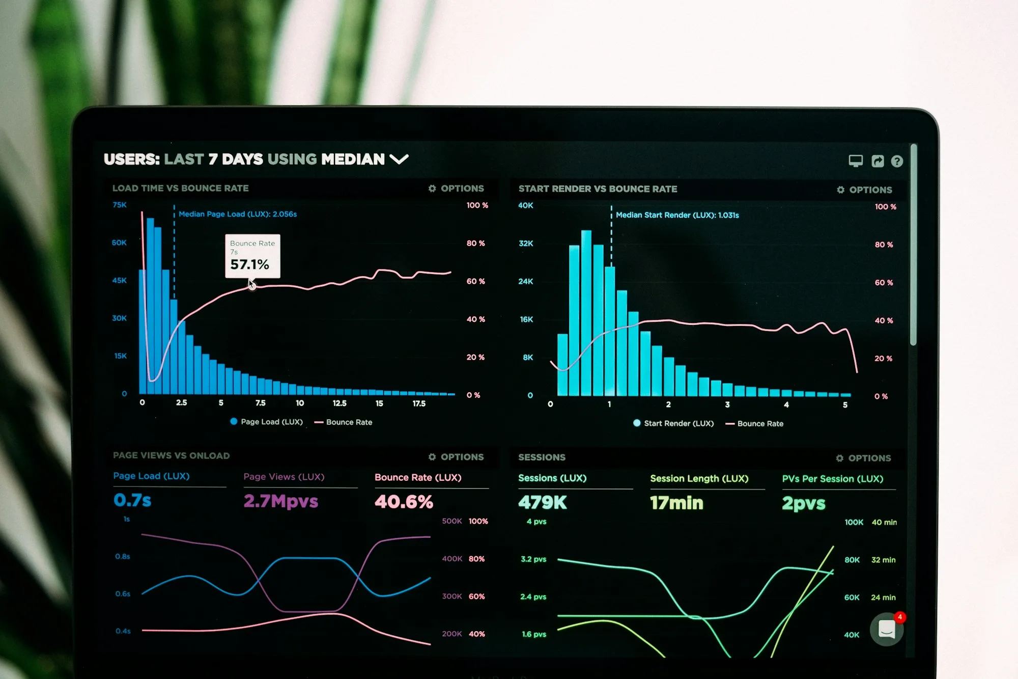Data Intelligence
